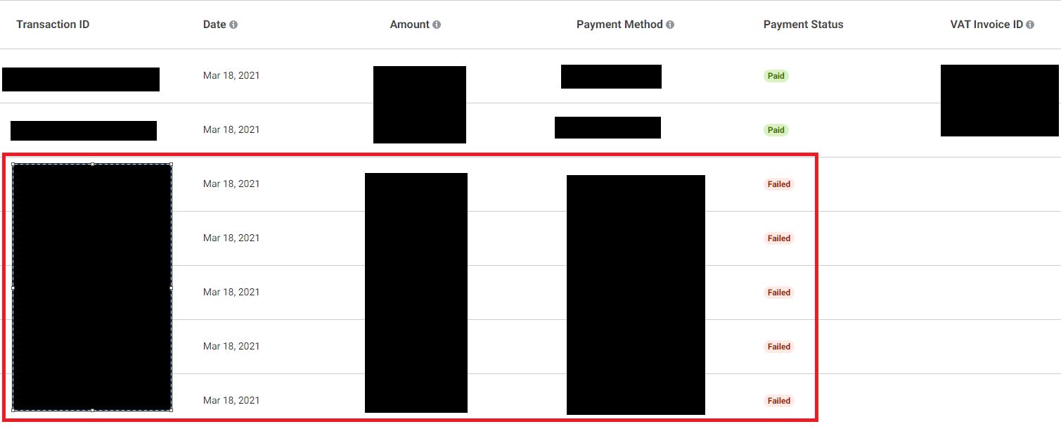 Facebook Ads Fee