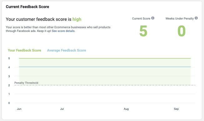 Facebook Feedback Score