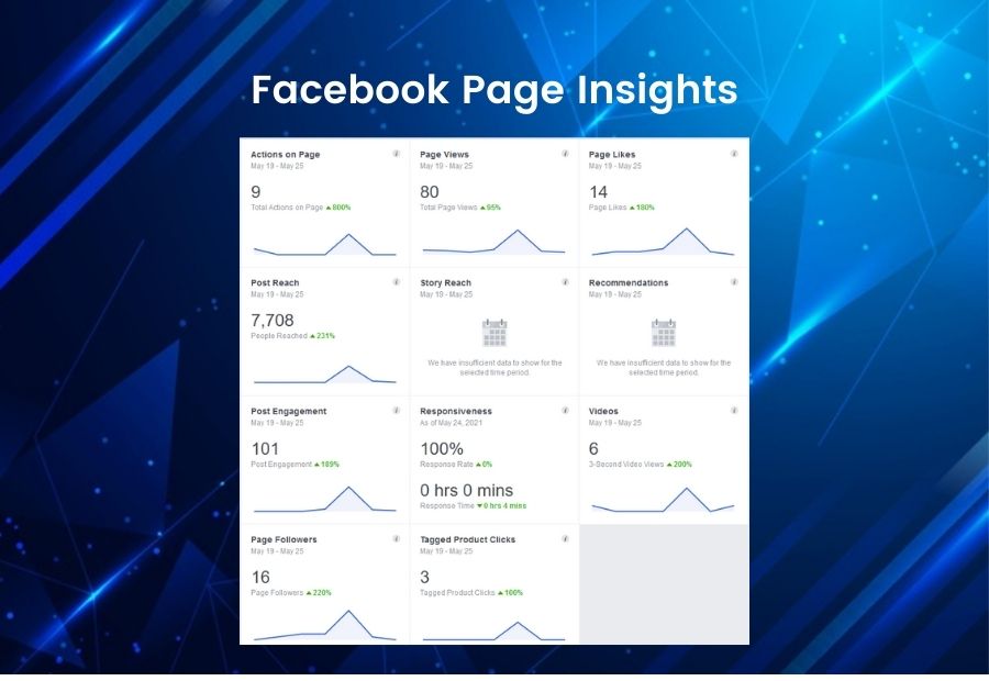 Facebook Page Insights