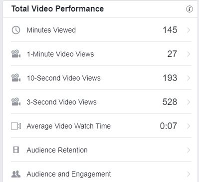 Total Facebook Video Performance