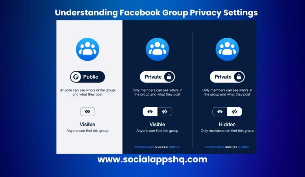 Understanding Facebook Group Privacy Settings