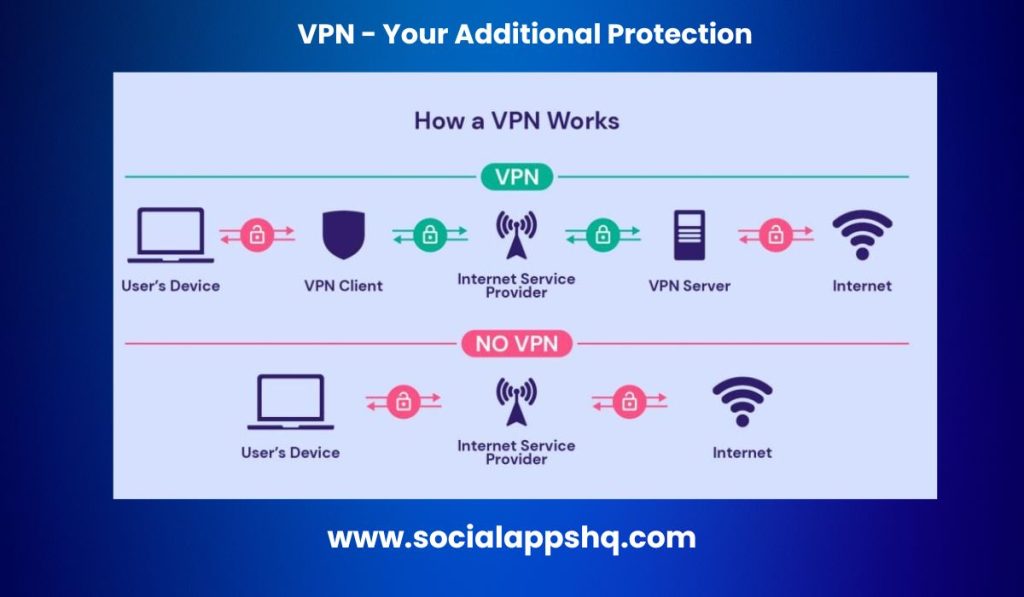 VPN - Your Additional Protection